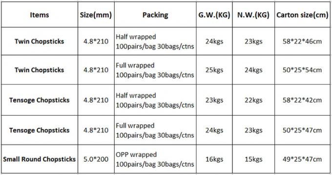 Sumpit Bulat Tensoge Panda Kemasan Makanan Bawa Pulang Restoran Ramen Sushi Stik Bambu 0